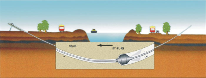 九原非开挖_COPY